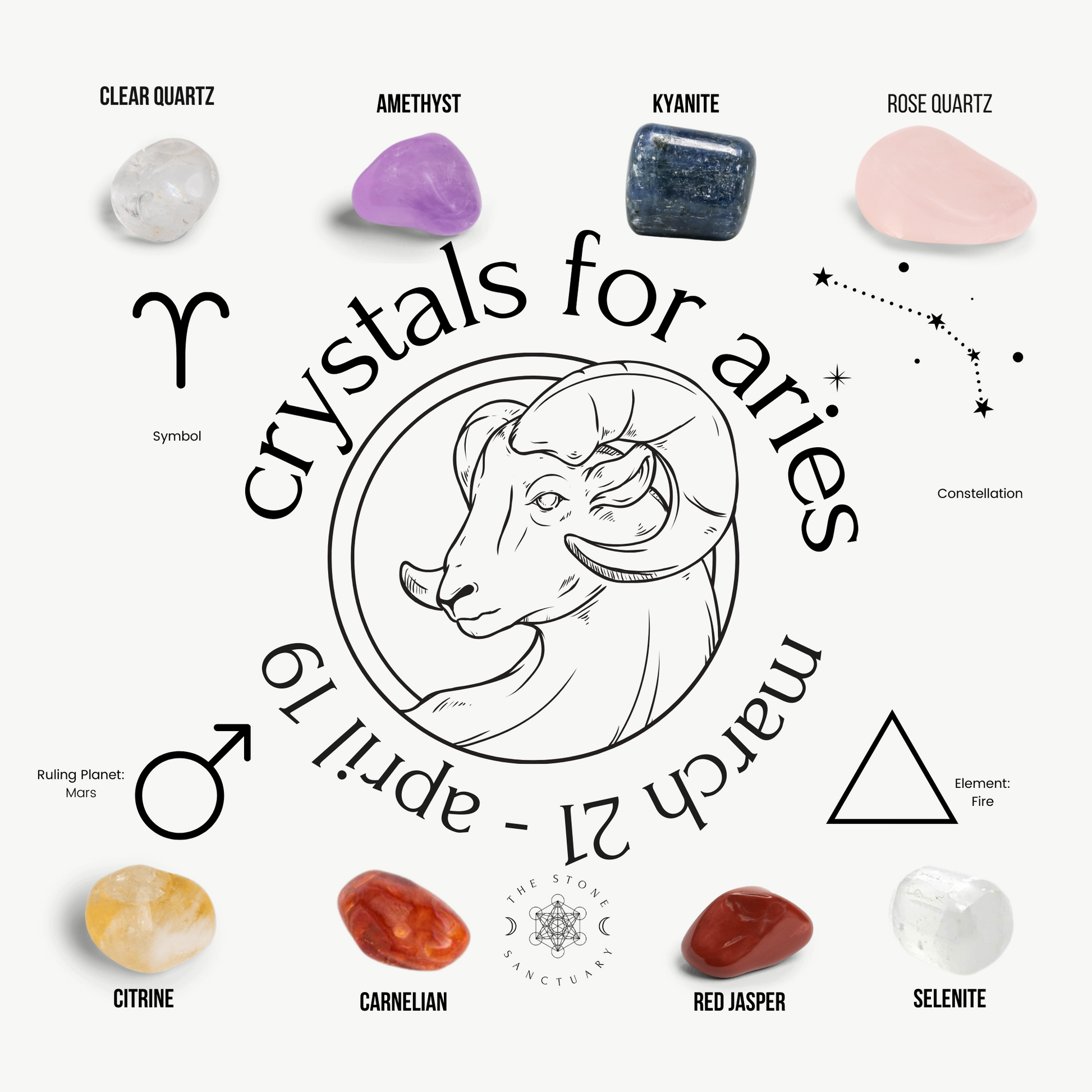 A circular image featuring the zodiac symbol for Aries, along with its date range (March 21 - April 19), ruling planet (Mars), and element (Fire). Around the central design are images and names of crystals for Aries: 7 Chakra Crystal Kit For Aries.