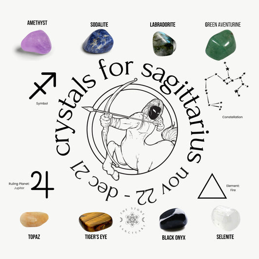 Illustrated guide titled "7 Chakra Crystals For Sagittarius" featuring eight polished tumbled stones (Amethyst, Sodalite, Labradorite, Green Aventurine, Topaz, Tiger's Eye, Black Onyx, Selenite), Sagittarius zodiac symbol and constellation, ruling planet Jupiter symbol, and element Fire.