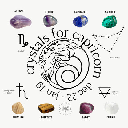 A circular design featuring the text "7 Chakra Crystals For Capricorn" with the Capricorn symbol, constellation, ruling planet, and element around a central Capricorn zodiac illustration. Surrounding the circle are chakra stones and images of crystals: amethyst, fluorite, lapis lazuli, malachite, moonstone, tiger's eye, garnet, and selenite.