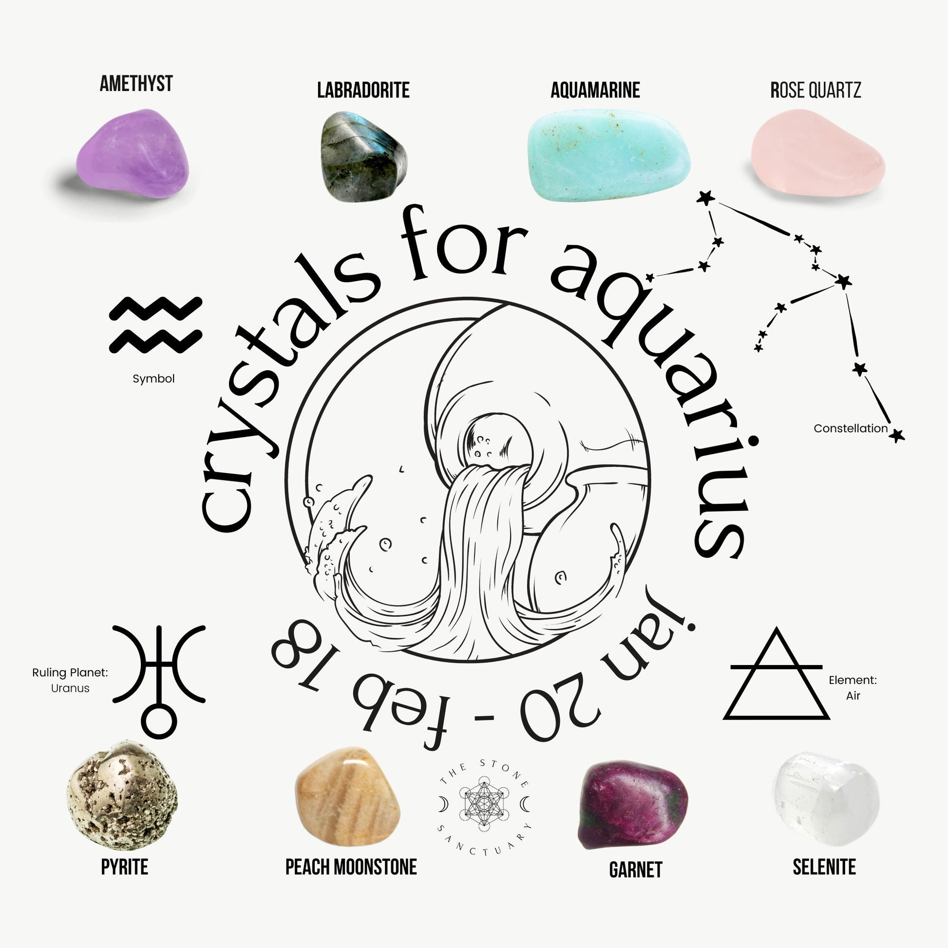 A circular graphic titled "7 Chakra Crystals For Aquarius" shows various chakra stones around the perimeter, including Amethyst, Labradorite, Aquamarine, Rose Quartz, Pyrite, Peach Moonstone, Garnet, and Selenite. Zodiac symbols and relevant dates are also depicted in the design.