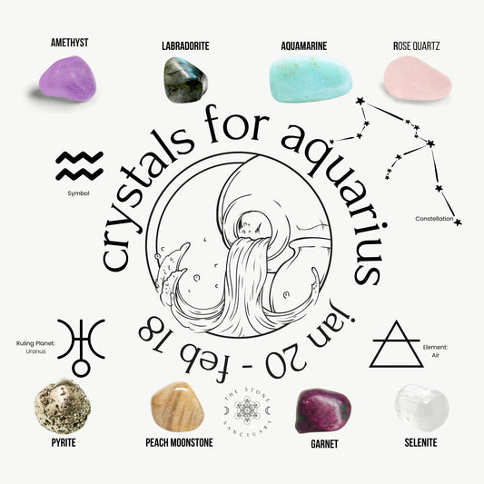 A circular graphic titled "7 Chakra Crystals For Aquarius" shows various chakra stones around the perimeter, including Amethyst, Labradorite, Aquamarine, Rose Quartz, Pyrite, Peach Moonstone, Garnet, and Selenite. Zodiac symbols and relevant dates are also depicted in the design.