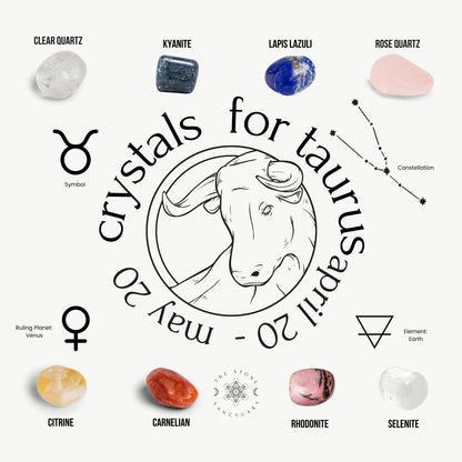 A circular design featuring "7 Chakra Crystals For Taurus April 20 - May 20" surrounding a bull illustration. Surrounding the circle are images of polished tumbled stones like clear quartz, kyanite, lapis lazuli, rose quartz, citrine, carnelian, rhodonite, and selenite crystals, along with zodiac and elemental symbols.