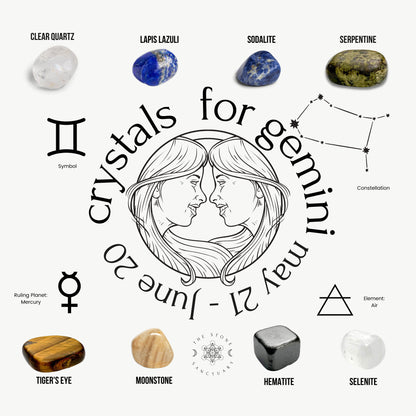 Image features a circular arrangement of eight tumbled stones: clear quartz, lapis lazuli, sodalite, serpentine, tiger's eye, moonstone, hematite, and selenite. Central text reads "7 Chakra Crystals For Gemini" with dates May 21 - June 20, symbol, constellation, ruling planet: Mercury, and element: Air.