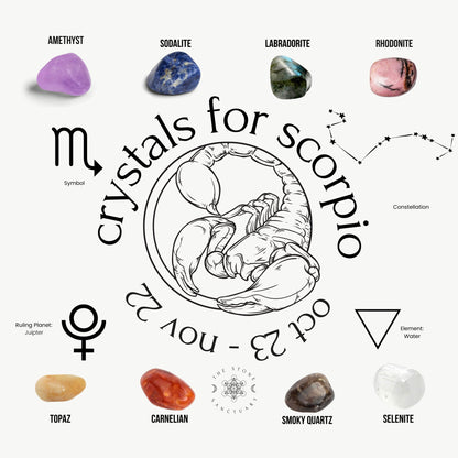 Image showing ten 7 Chakra Crystals For Scorpio arranged along with their names and a symbol, constellation, ruling planet, and element for this Zodiac sign. Crystals include amethyst, sodalite, labradorite, rhodonite, topaz, carnelian, smokey quartz, and selenite. Scorpio dates, Oct 23-Nov 22 are displayed.