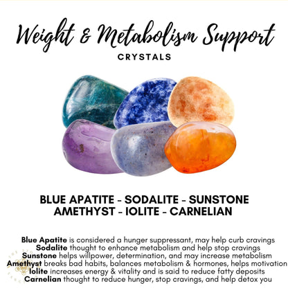 An image displays the Weight and Metabolism Crystal Kit: blue apatite, sodalite, sunstone, amethyst, iolite, and carnelian. Each crystal has a brief description of its purported benefits relating to metabolism and weight loss support.