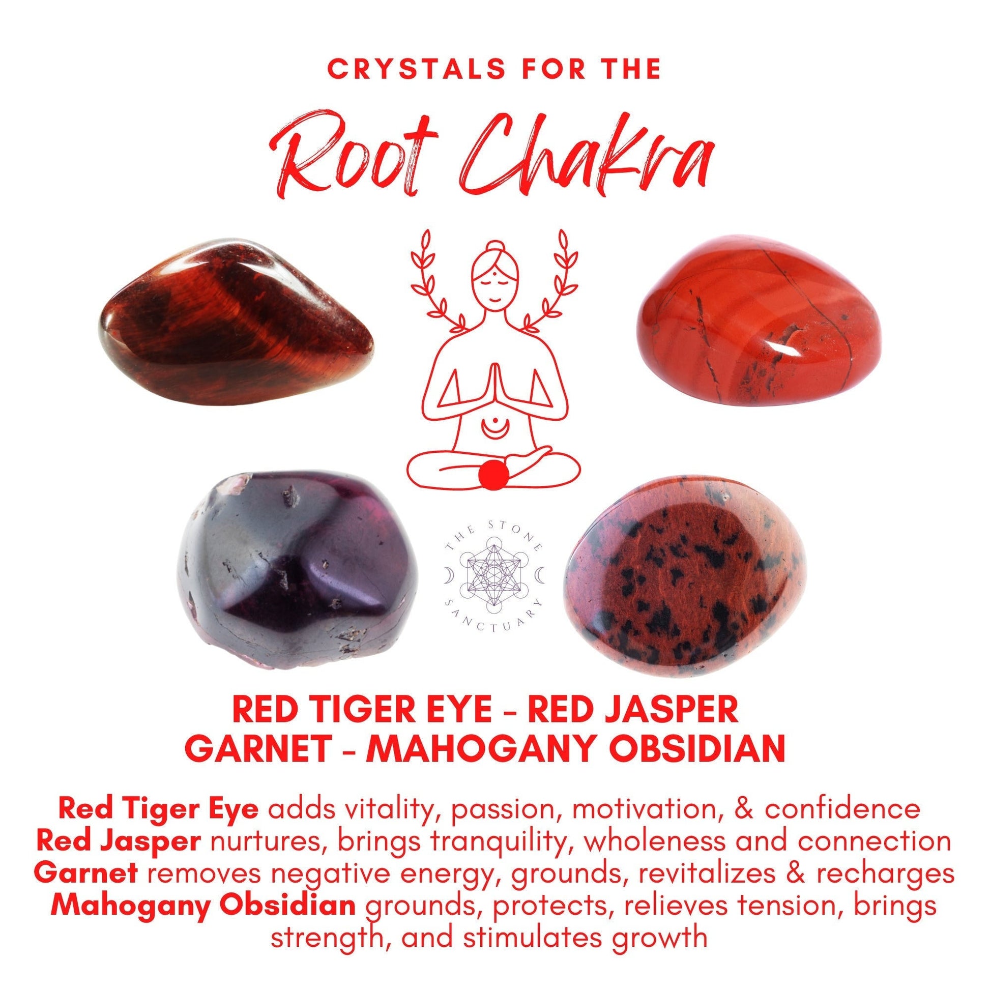 An image highlighting healing crystals for the Root Chakra Crystal Kit, featuring Red Tiger Eye, Red Jasper, Garnet, and Mahogany Obsidian stones. Each stone is described with benefits like adding vitality, nurturing, removing negative energy stagnation, grounding, and relieving tension.