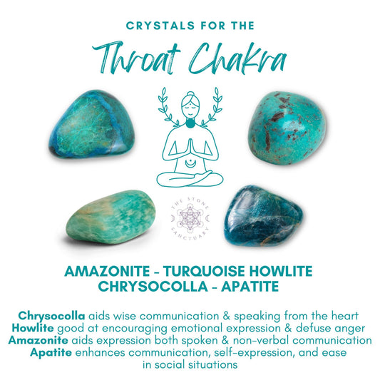 An image titled "Throat Chakra Crystal Kit" displays four healing crystals: Amazonite, Turquoise Howlite, Chrysocolla, and Apatite. It includes text explaining how each stone aids effective communication, expression, and emotional balance. An illustration of a meditating person is in the center.