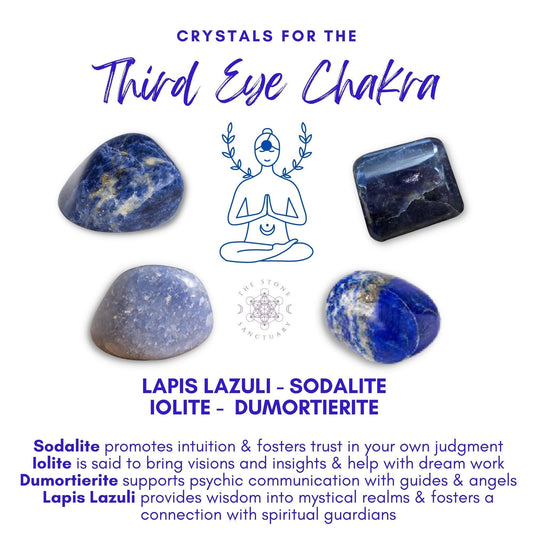 An image featuring the Third Eye Chakra Crystal Kit: Lapis Lazuli, Sodalite, Iolite, and Dumortierite. Each crystal is shown with corresponding descriptions: Lapis Lazuli aids wisdom, Sodalite enhances intuition, Iolite offers visions, and Dumortierite supports psychic communication. In the center is a meditating figure.