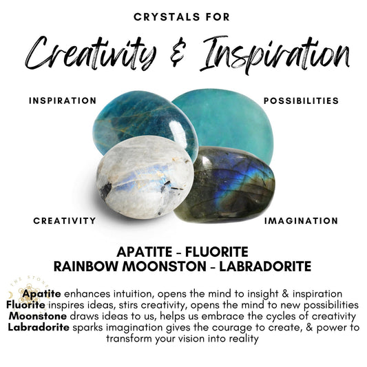 An image titled "Creativity & Inspiration Crystal Kit" showcases four labeled crystals: Apatite, Fluorite, Rainbow Moonstone, and Labradorite. The text explains how each crystal enhances creativity, intuition, ideas, and imagination.