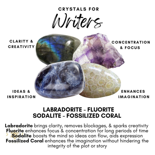 An image titled "Writer Crystal Kit" showcasing a writer's toolbox with four essential crystals: Labradorite (Clarity & Creativity), Fluorite (Concentration & Focus), Sodalite (Ideas & Inspiration), and Fossilized Coral (Enhances Imagination). Each crystal description details their benefits for writers.