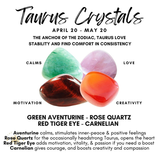 An image titled "Taurus Crystal Kit" with April 20 - May 20 dates. It shows four crystals labeled with their benefits: Green Aventurine (calms), Rose Quartz (love), Red Tiger Eye (motivation), and Carnelian (creativity). This healing crystal kit includes descriptions of each crystal's properties.